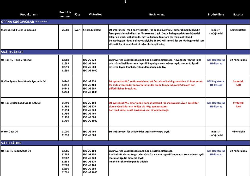viskositet avs för allmän användning inom No-Tox Food Grade Open Gear Grease 0 65400 Vit NLGI 0 många områden. Finns också i lös vikt.