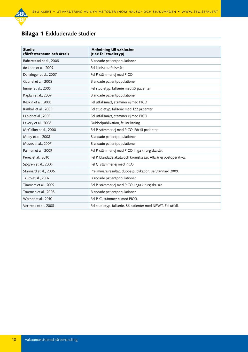 , 2000 Mody et al., 2008 Moues et al., 2007 Palmen et al., 2009 Perez et al., 2010 Sjögren et al.