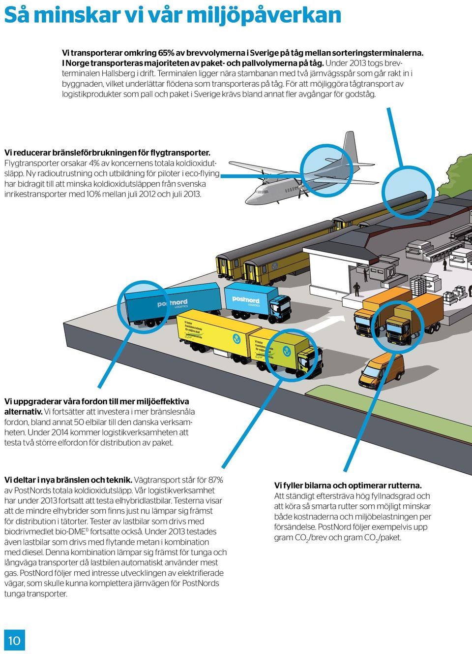 För att möjliggöra tågtransport av logistikprodukter som pall och paket i Sverige krävs bland annat fler avgångar för godståg. Vi reducerar bränsleförbrukningen för flygtran sporter.