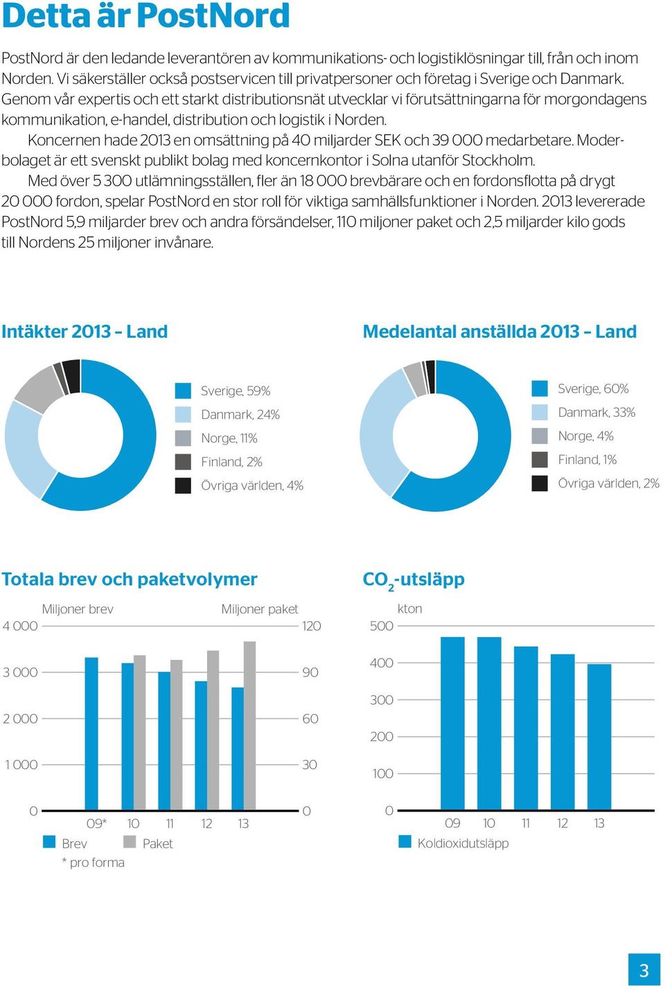 Genom vår expertis och ett starkt distributionsnät utvecklar vi förutsättningarna för morgondagens kommunikation, e-handel, distribution och logistik i Norden.