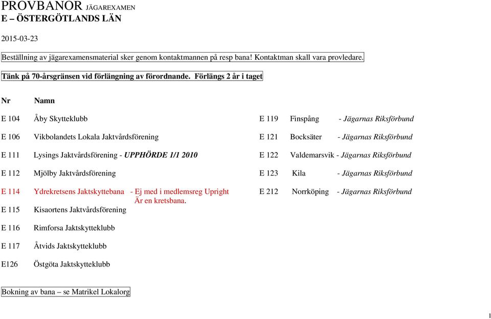 Förlängs 2 år i taget Nr Namn E 104 Åby Skytteklubb E 119 Finspång - Jägarnas Riksförbund E 106 Vikbolandets Lokala Jaktvårdsförening E 121 Bocksäter - Jägarnas Riksförbund E 111 Lysings