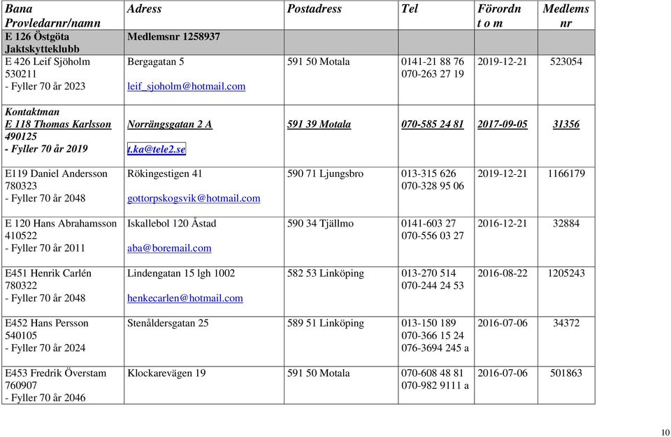 se 591 39 Motala 070-585 24 81 2017-09-05 31356 E119 Daniel Andersson 780323 - Fyller 70 år 2048 Rökingestigen 41 gottorpskogsvik@hotmail.