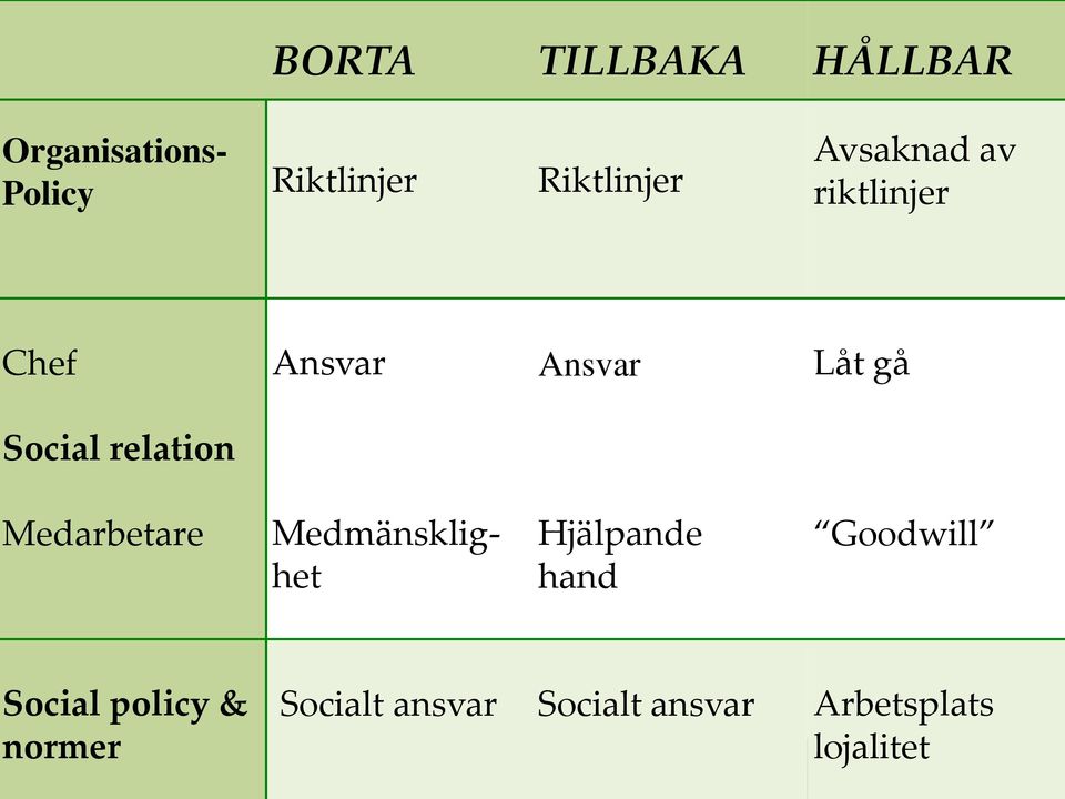 Social relation Medarbetare Medmänsklighet Hjälpande hand