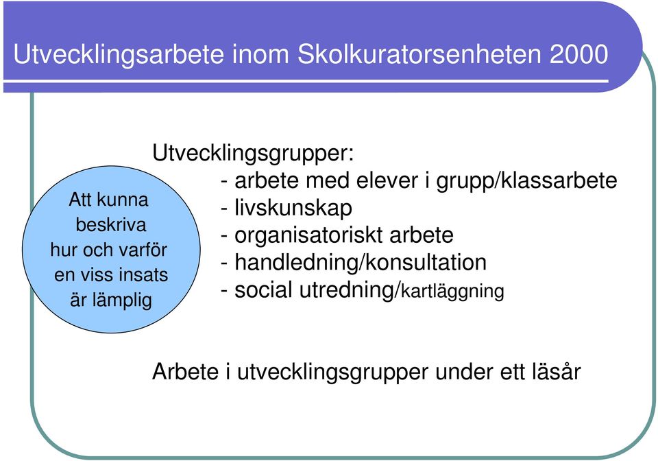 grupp/klassarbete - livskunskap - organisatoriskt arbete -