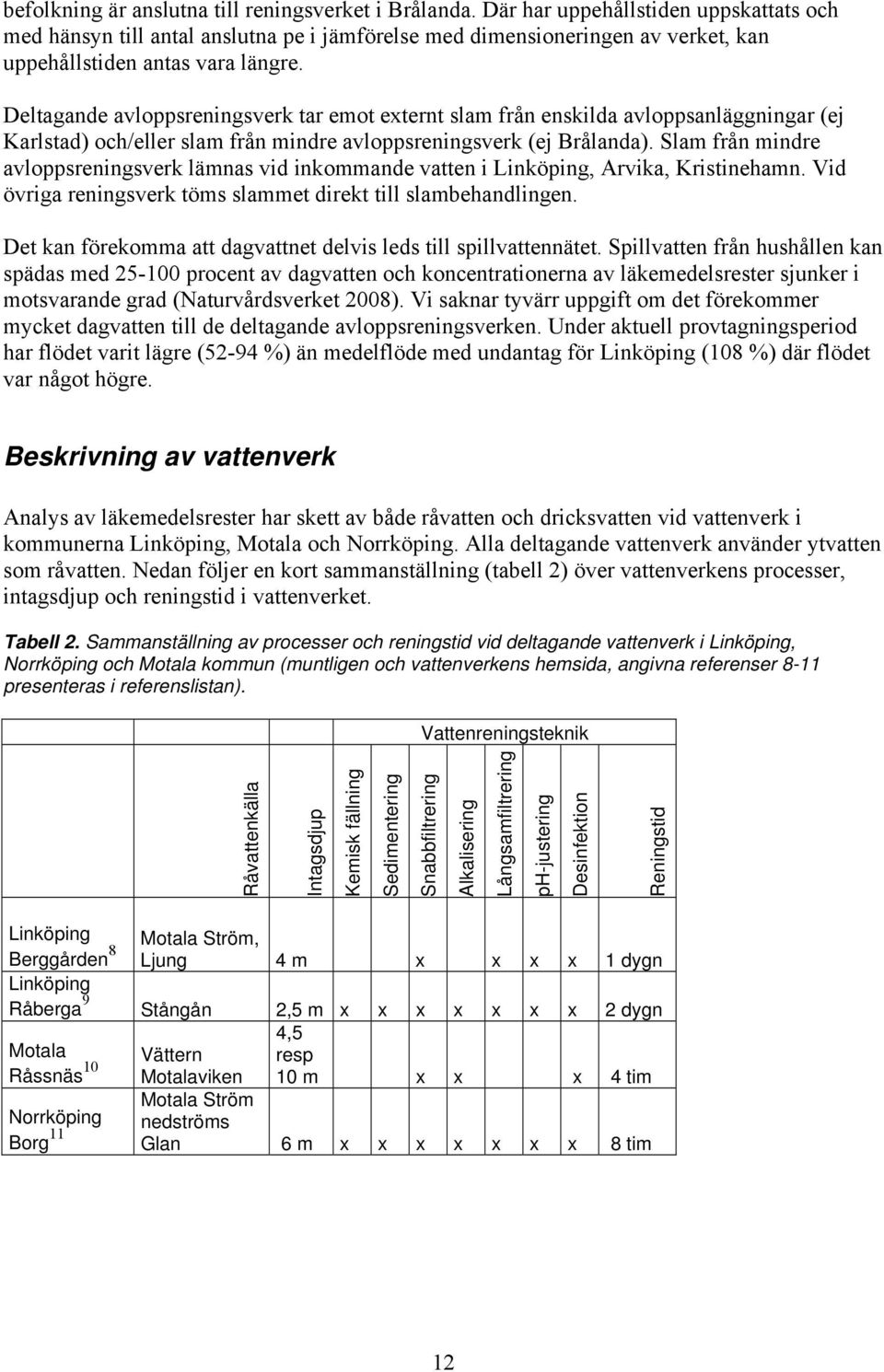 Deltagande avloppsreningsverk tar emot externt slam från enskilda avloppsanläggningar (ej Karlstad) och/eller slam från mindre avloppsreningsverk (ej Brålanda).