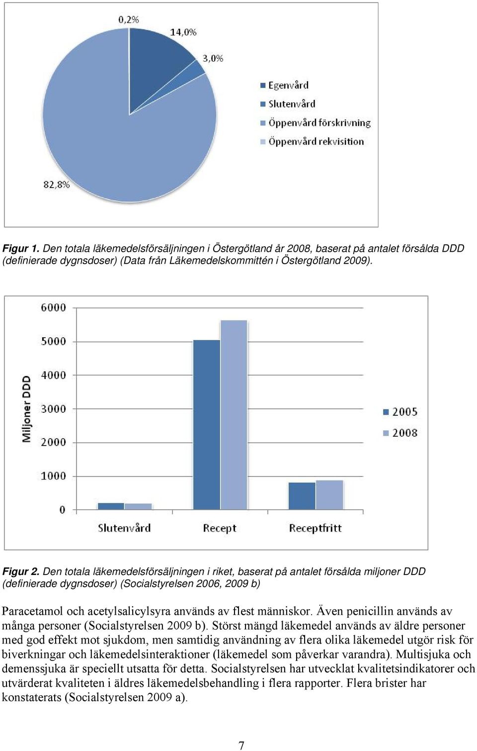 människor. Även penicillin används av många personer (Socialstyrelsen 2009 b).