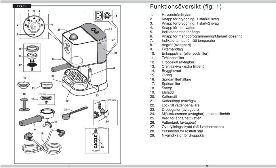 Droppskål (avtagbar) 13. Cremaskiva - extra tillbehör 14. Brygghuvud 15. O-ring 16. Spridarfi lterhållare 17. Spridarfi lter 18. Stamp 19. Elsladd 20. Kaffemått 21. Kaffeutlopp (tvåvägs) 22.