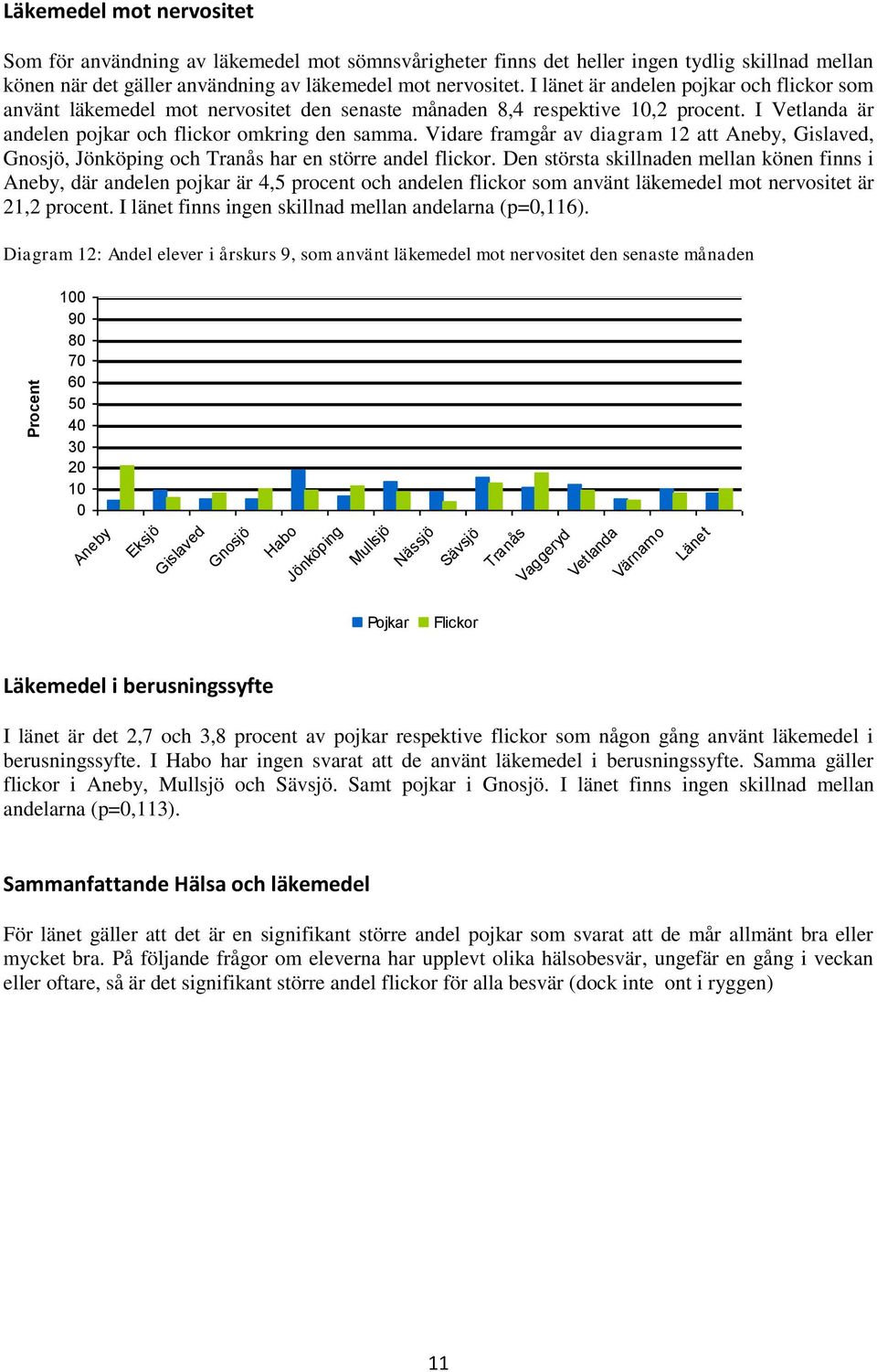 Vidare framgår av diagram 12 att Aneby, Gislaved, Gnosjö, Jönköping och Tranås har en större andel flickor.