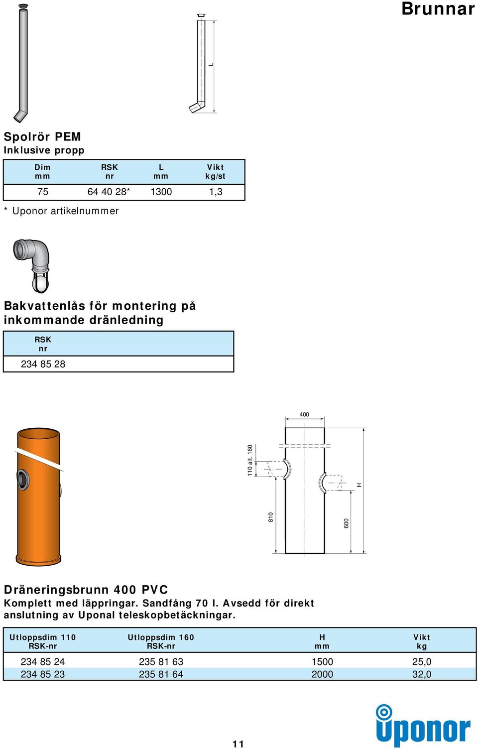 160 Dräneringsbrunn PVC Komplett med läppringar. Sandfång 70 l.