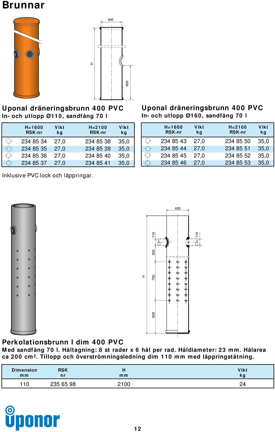 85 44 27,0 234 85 51 35,0 234 85 45 27,0 234 85 52 35,0 234 85 46 27,0 234 85 53 35,0 Inklusive PVC lock och läppringar. 600 700 110 110 Perkolationsbrunn I dim PVC ed sandfång 70 l.