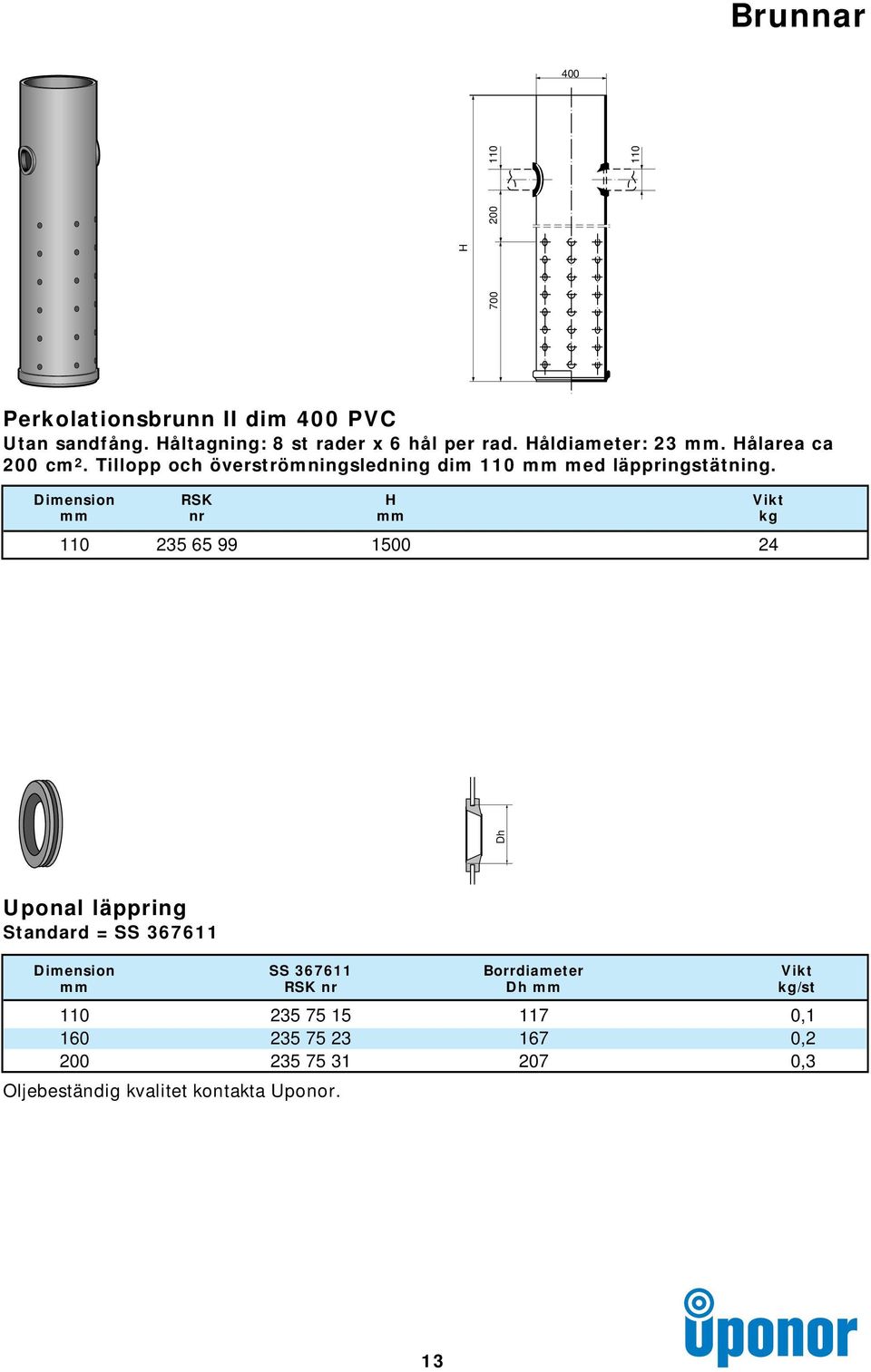 Dimension RSK Vikt mm nr mm kg 110 235 65 99 1500 24 Dh Uponal läppring Standard = SS 367611 Dimension SS 367611