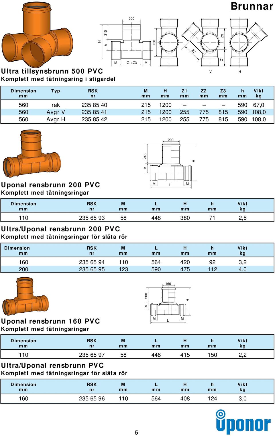 110 235 65 93 58 448 380 71 2,5 Ultra/Uponal rensbrunn PVC Komplett med tätningsringar för släta rör Dimension RSK L h Vikt mm nr mm mm mm mm kg 160 235 65 94 110 564 420 92 3,2 235 65 95 123 590 475