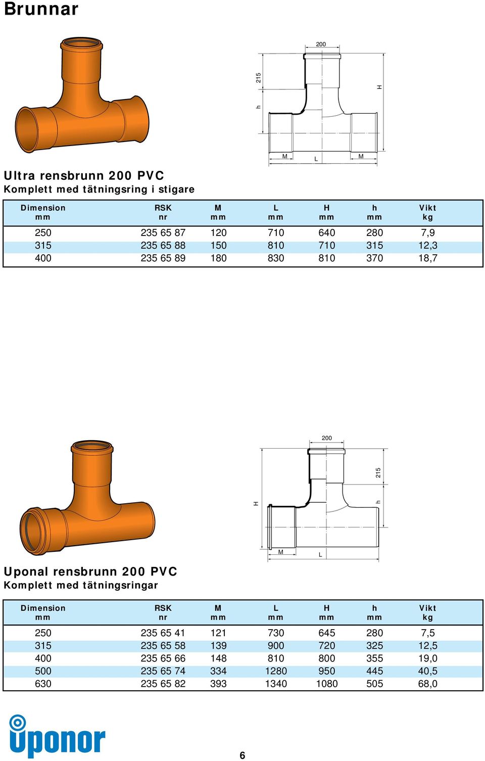 Komplett med tätningsringar L Dimension RSK L h Vikt mm nr mm mm mm mm kg 250 235 65 41 121 730 645 280 7,5 315 235 65 58