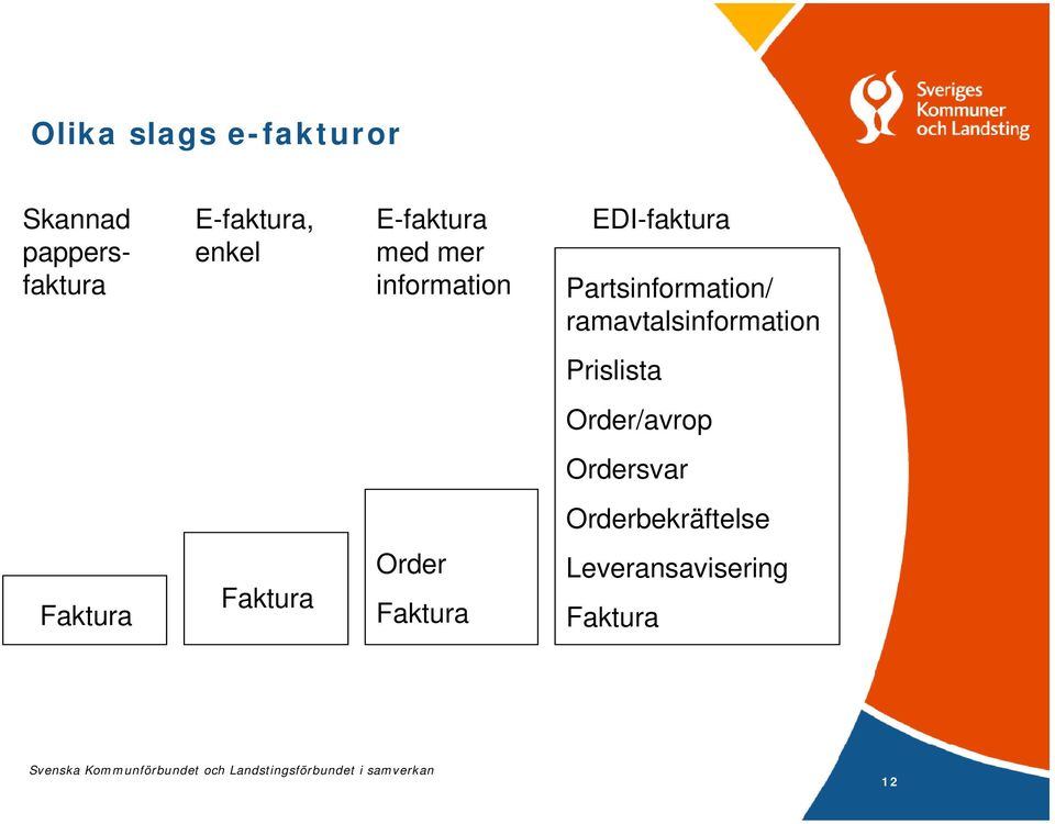 ramavtalsinformation Prislista Order/avrop Ordersvar