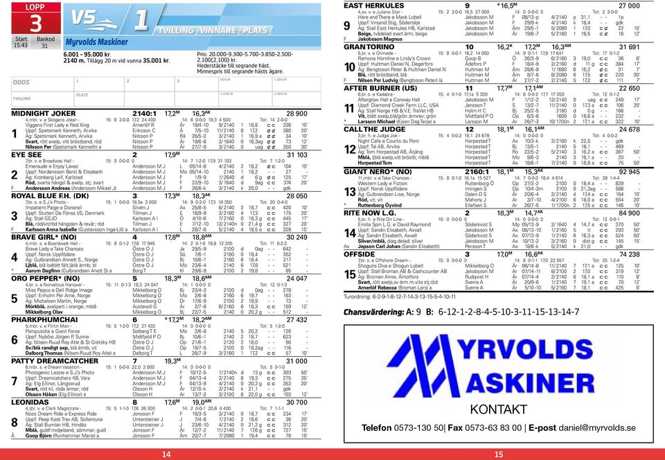 e Skogans Joker - : -0-0, 00 : 0-0-0 9, 00 Tot: -0-0 Viggans First Lady e Red Xing Arnerlöf R År 9/ -0 9/ 0, c c 0 Uppf: Spetsmark Kenneth, Arvika Eriksson C Å / -0 / 0 0, x x 0 0 Äg: Spetsmark