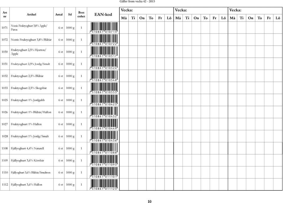*7310861010555* 1025 Fruktyoghurt 1% Jordgubb 6 st 1000 g 1 *7310861010425* 1026 Fruktyoghurt 1% Blåbär/Hallon 6 st 1000 g 1 *7310861010432* 1027 Fruktyoghurt 1% Hallon 6 st 1000 g 1 *7310861010449*