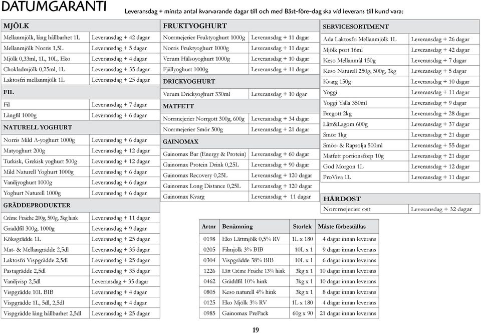 dagar Norrmejerier Fruktyoghurt 1000g Norris Fruktyoghurt 1000g Verum Hälsoyoghurt 1000g Fjällyoghurt 1000g DRICKYOGHURT Leveransdag + 11 dagar Leveransdag + 11 dagar Leveransdag + 10 dagar