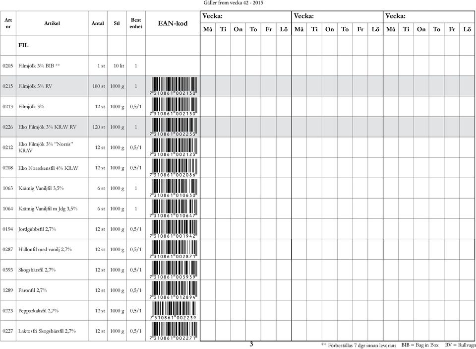 *7310861010630* 1064 Krämig Vaniljfil m Jdg 3,5% 6 st 1000 g 1 *7310861010647* 0194 Jordgubbsfil 2,7% 12 st 1000 g 0,5/1 *7310861001942* 0287 Hallonfil med vanilj 2,7% 12 st 1000 g 0,5/1