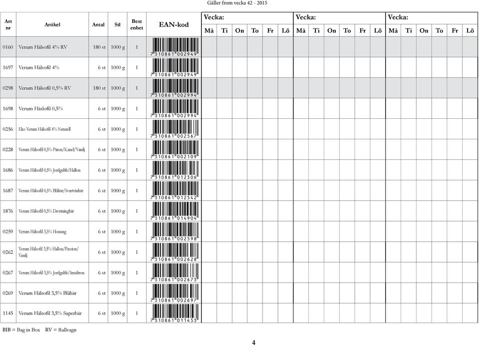 Jordgubb/Hallon 6 st 1000 g 1 *7310861012306* 1687 Verum Hälsofil 0,5% Blåbär/Svartvinbär 6 st 1000 g 1 *7310861012542* 1876 Verum Hälsofil 0,5% Drottningbär 6 st 1000 g 1 *7310861014904* 0259 Verum