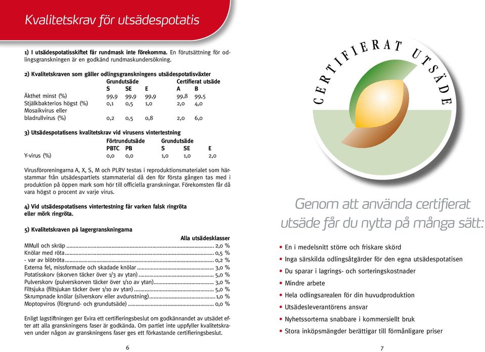 eller bladrullvirus (%) 0,2 0,5 0, 2,0 6,0 3) Utsädespotatisens kvalitetskrav vid virusens vintertestning Förtrundutsäde Grundutsäde PBTC PB S SE E Y-virus (%) 0,0 0,0 1,0 1,0 2,0 Virusföroreningarna