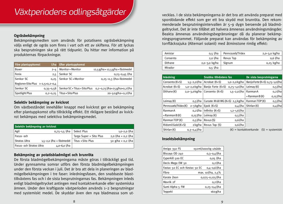 Före plantuppkomst l/ha Efter plantuppkomst Boxer 2 4 Monitor + Monitor 12,5 g/ha + 12,5 g/ha + fästmedel Fenix 2,5 Senkor SC 0,25 0,45 l/ha Senkor SC 0,25 Senkor SC + Monitor 0,25 0,3 l/ha+
