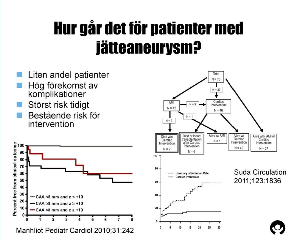 Bestående risk för intervention jätteaneurysm?