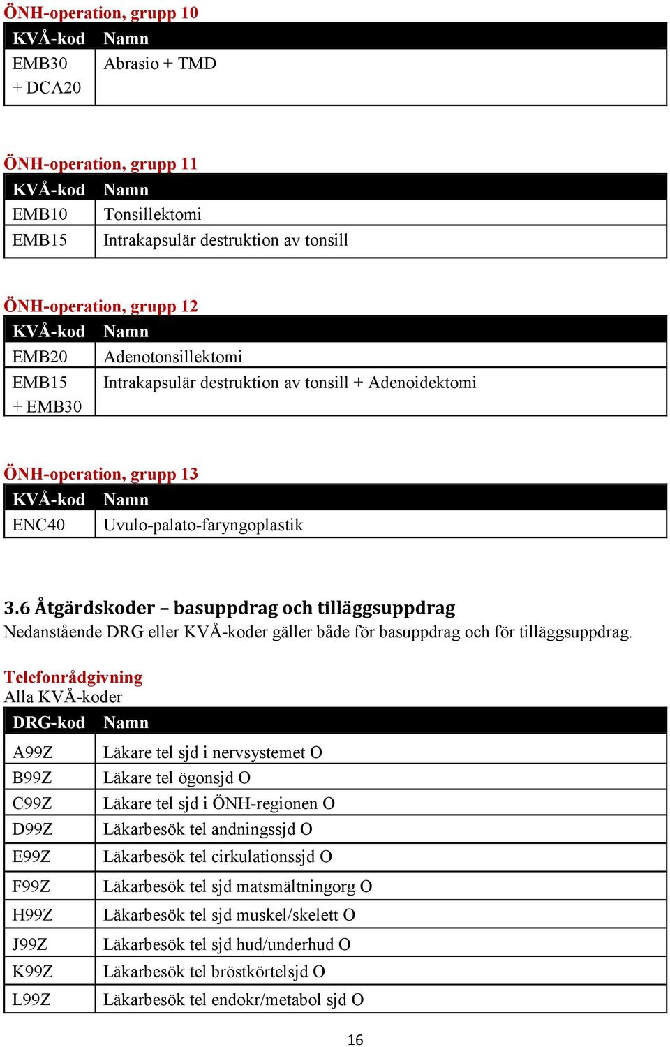 6 Åtgärdskoder basuppdrag och tilläggsuppdrag Nedanstående DRG eller KVÅ-koder gäller både för basuppdrag och för tilläggsuppdrag.