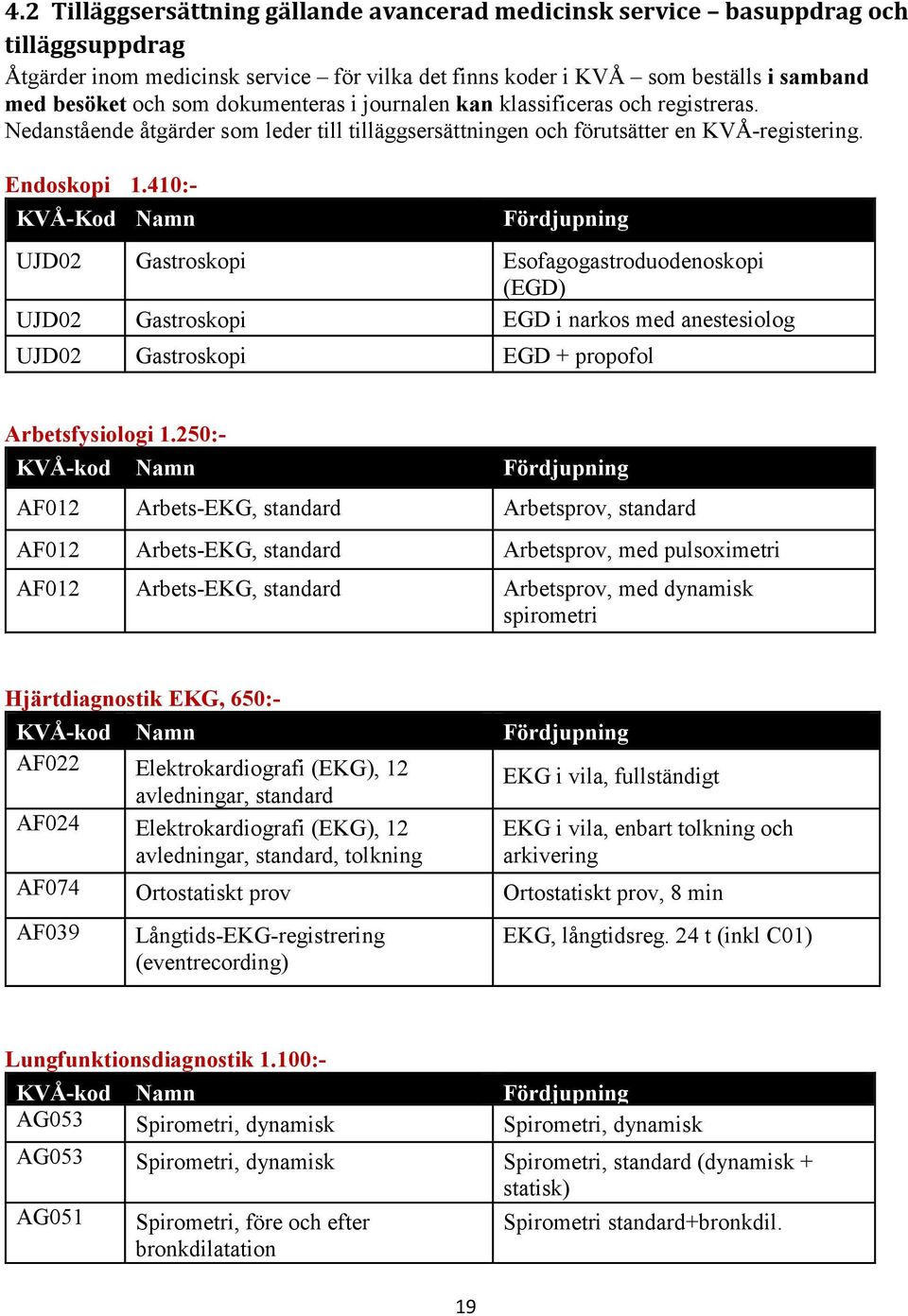 410:- KVÅ-Kod Namn Fördjupning UJD02 Gastroskopi Esofagogastroduodenoskopi (EGD) UJD02 Gastroskopi EGD i narkos med anestesiolog UJD02 Gastroskopi EGD + propofol Arbetsfysiologi 1.