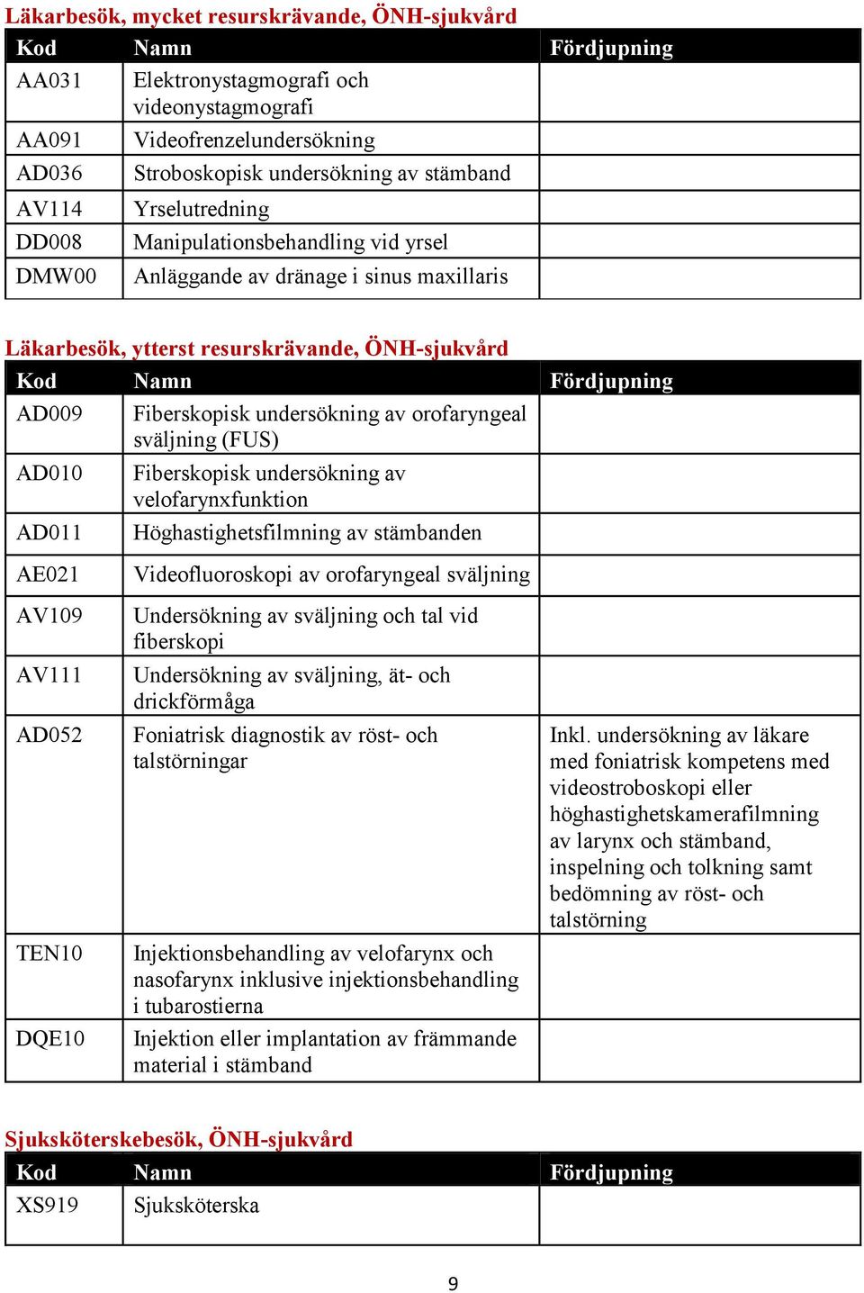 Fiberskopisk undersökning av orofaryngeal sväljning (FUS) AD010 AD011 Fiberskopisk undersökning av velofarynxfunktion Höghastighetsfilmning av stämbanden AE021 AV109 AV111 AD052 TEN10 DQE10