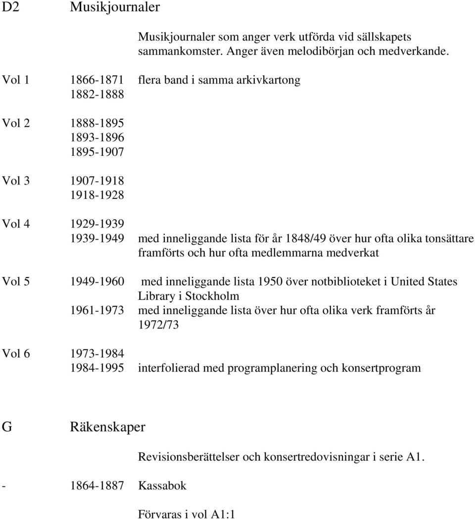 hur ofta olika tonsättare framförts och hur ofta medlemmarna medverkat Vol 5 1949-1960 med inneliggande lista 1950 över notbiblioteket i United States Library i Stockholm 1961-1973 med