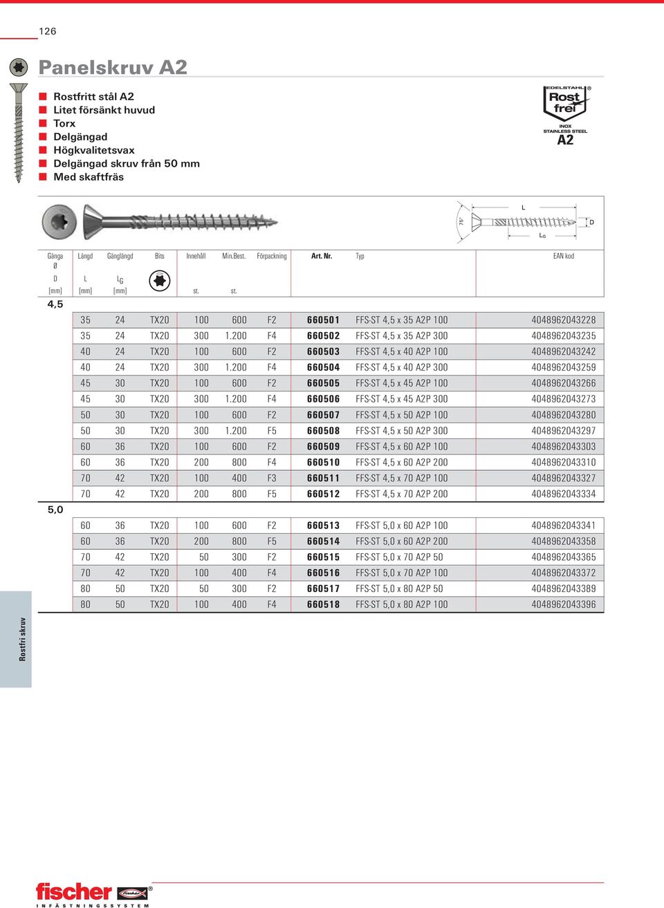 200 F4 660502 FFS-ST 4,5 x 35 A2P 300 4048962043235 40 24 TX20 100 600 F2 660503 FFS-ST 4,5 x 40 A2P 100 4048962043242 40 24 TX20 300 1.