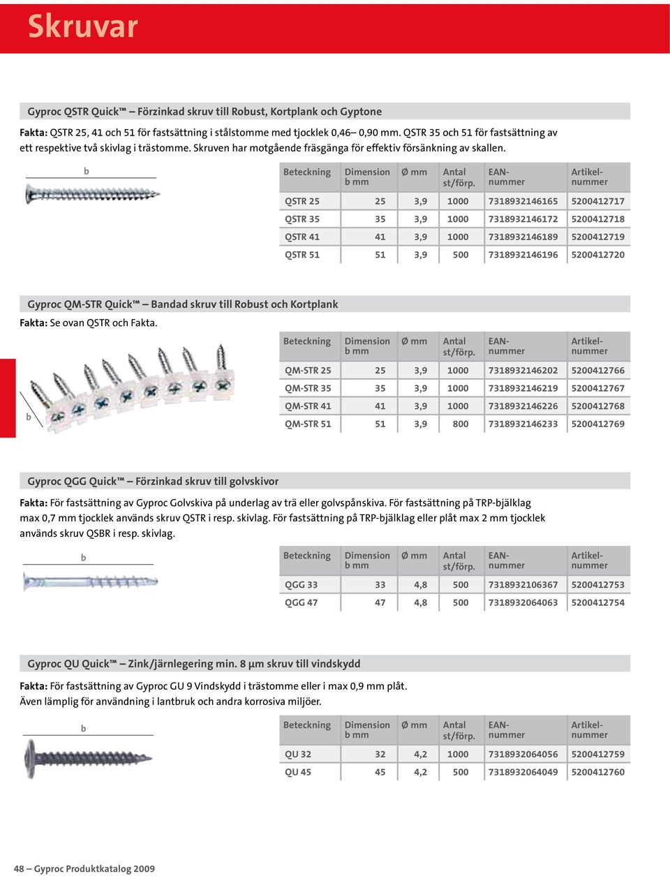 Gyproc QM-STR Quick Bandad skruv till Roust och Kortplank Fakta: Se ovan QSTR och Fakta.