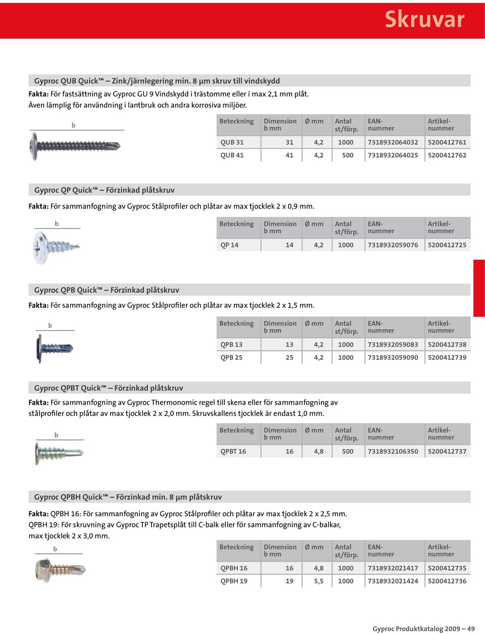 Gyproc QPB Quick Förzinkad plåtskruv Fakta: För sammanfogning av Gyproc Stålprofiler och plåtar av max tjocklek 2 x 1,5 mm.