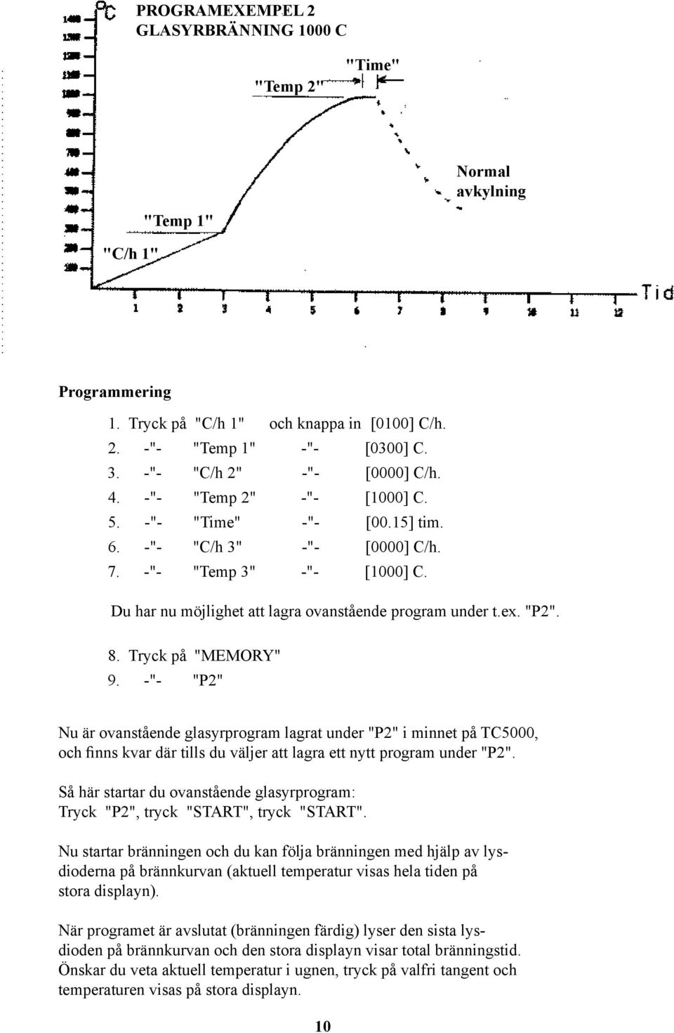 Du har nu möjlighet att lagra ovanstående program under t.ex. "P2". 8. Tryck på "MEMORY" 9.