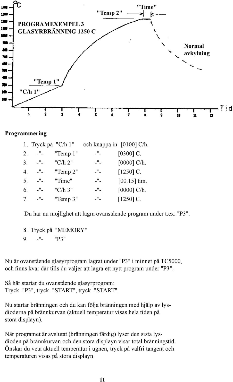 Tryck på "MEMORY" 9. -"- "P3" Nu är ovanstående glasyrprogram lagrat under "P3" i minnet på TC5000, och finns kvar där tills du väljer att lagra ett nytt program under "P3".