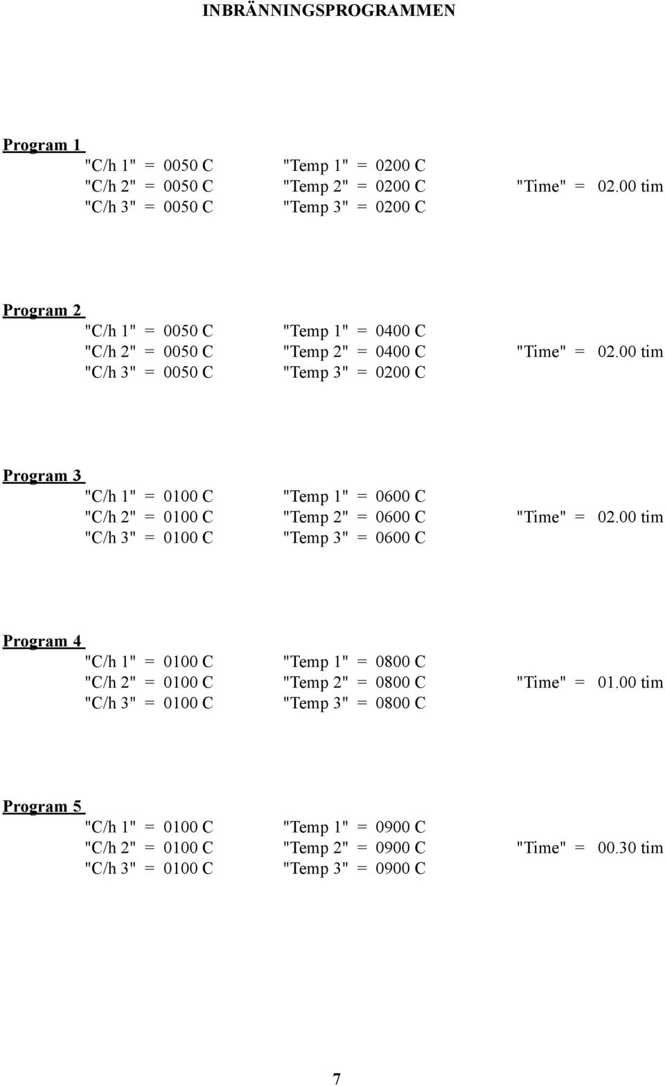 00 tim "C/h 3" = 0050 C "Temp 3" = 0200 C Program 3 "C/h 1" = 0100 C "Temp 1" = 0600 C "C/h 2" = 0100 C "Temp 2" = 0600 C "Time" = 02.