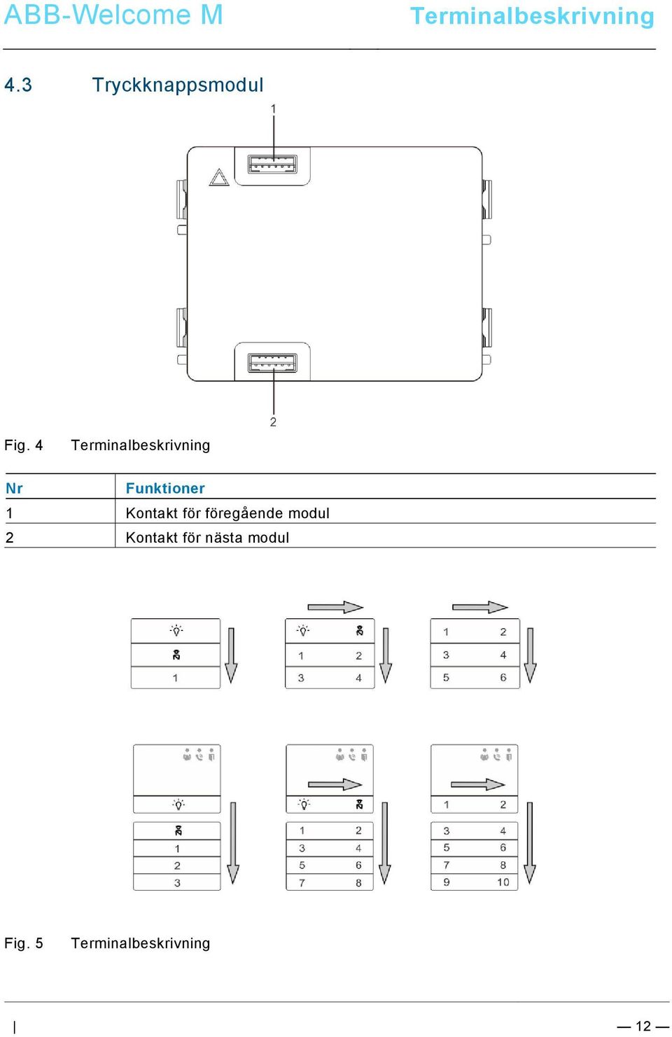 4 Terminalbeskrivning Nr Funktioner 1