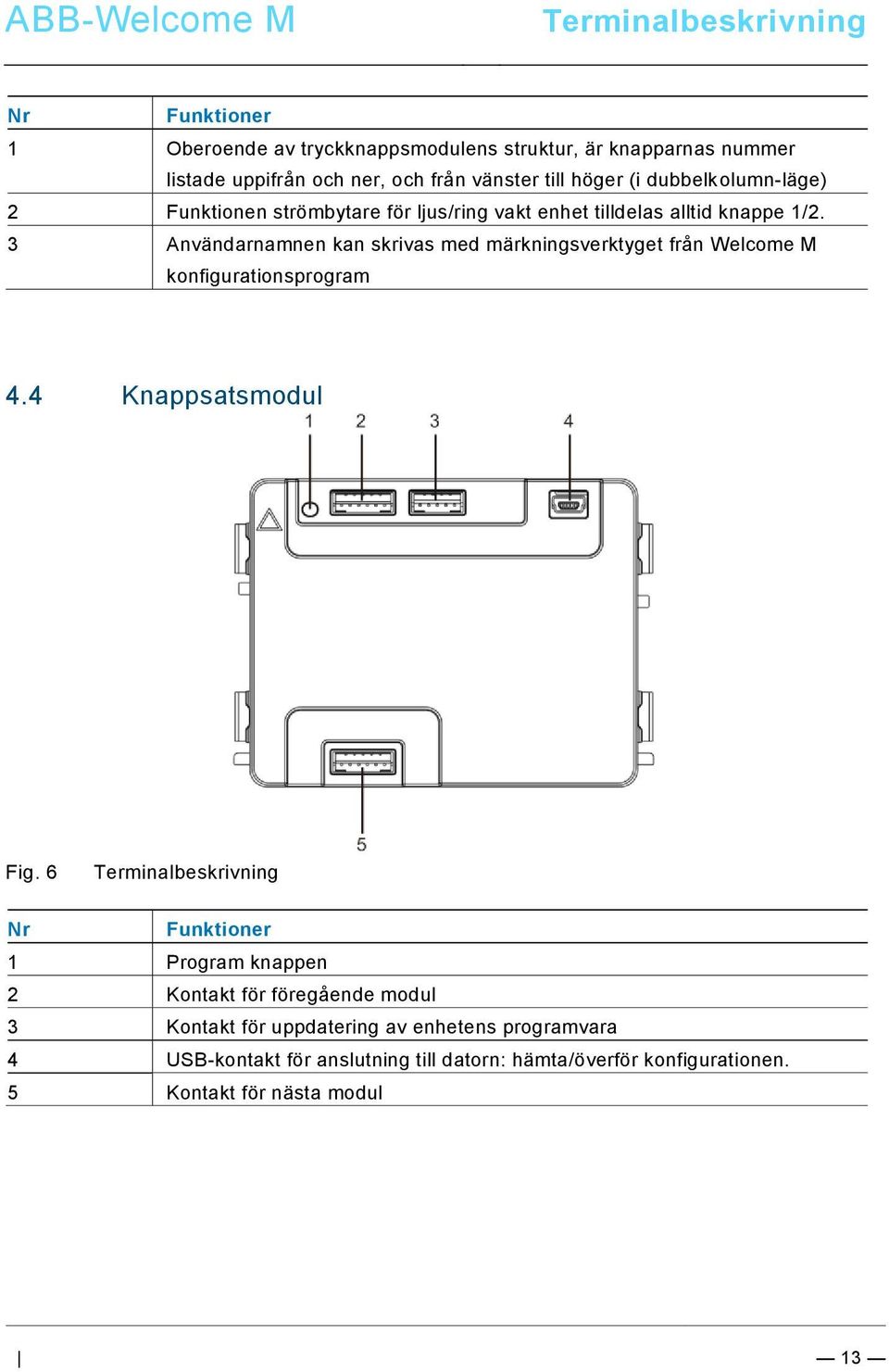 3 Användarnamnen kan skrivas med märkningsverktyget från Welcome M konfigurationsprogram 4.4 Knappsatsmodul Fig.