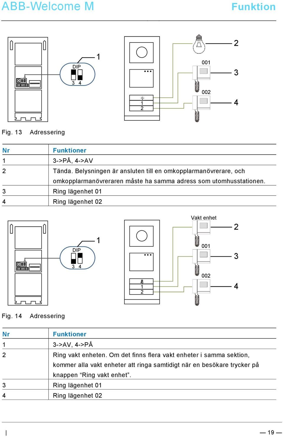 3 Ring lägenhet 01 4 Ring lägenhet 02 Vakt enhet 2 DIP 1 001 3 3 4 1 2 002 4 Fig.