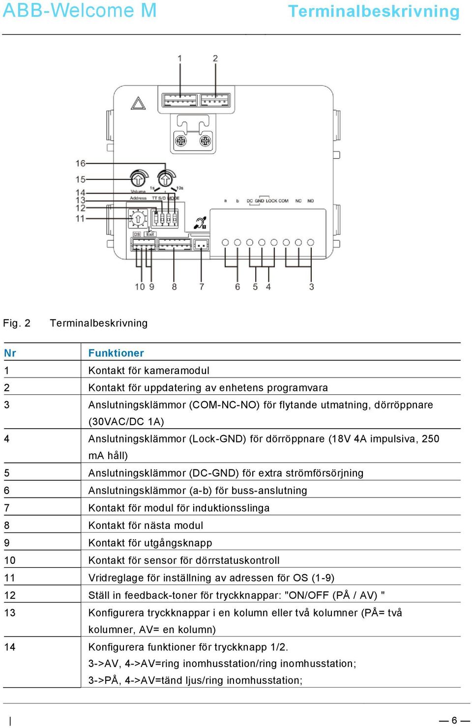 Anslutningsklämmor (Lock-GND) för dörröppnare (18V 4A impulsiva, 250 ma håll) 5 Anslutningsklämmor (DC-GND) för extra strömförsörjning 6 Anslutningsklämmor (a-b) för buss-anslutning 7 Kontakt för