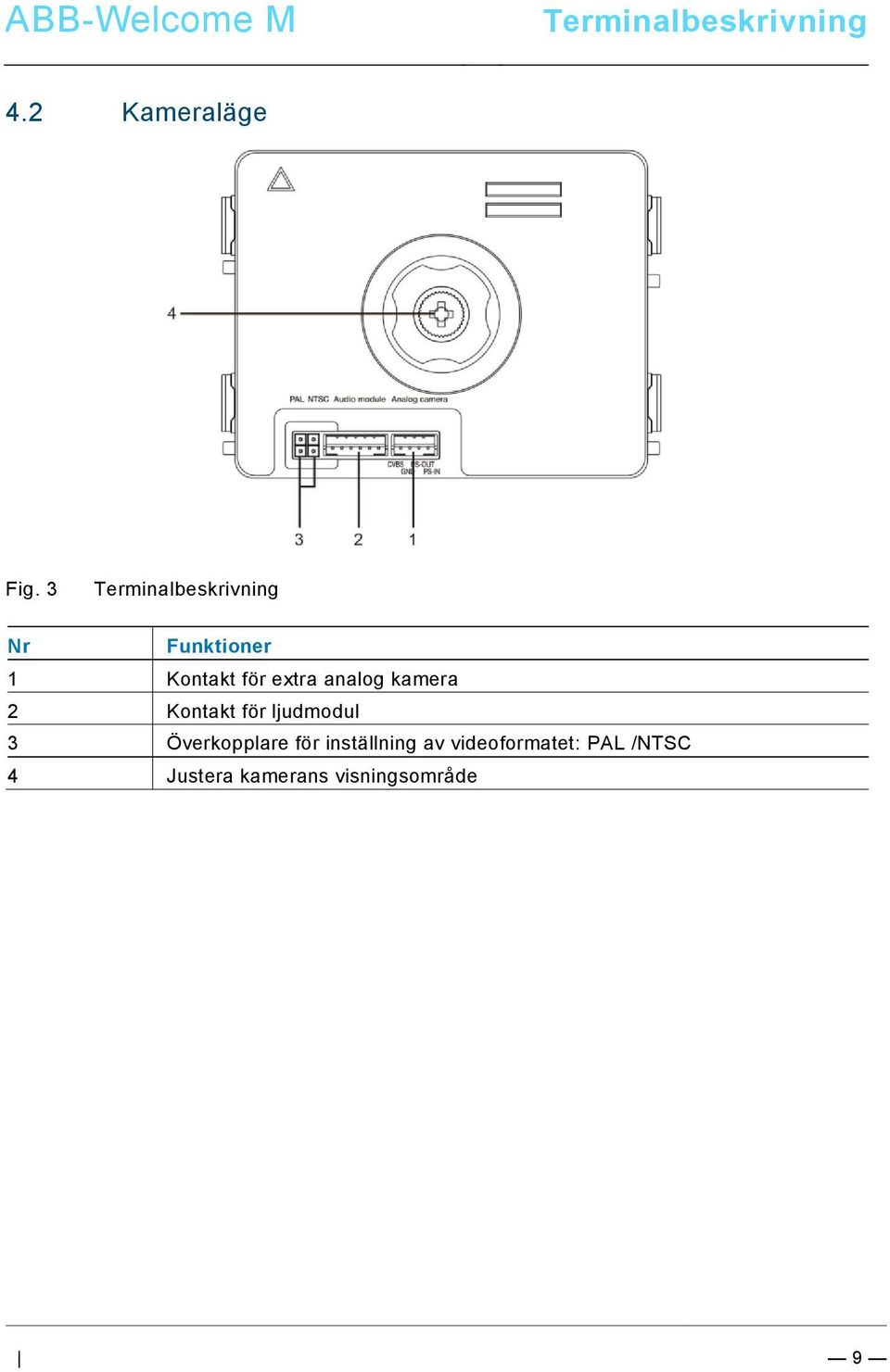 analog kamera 2 Kontakt för ljudmodul 3 Överkopplare för