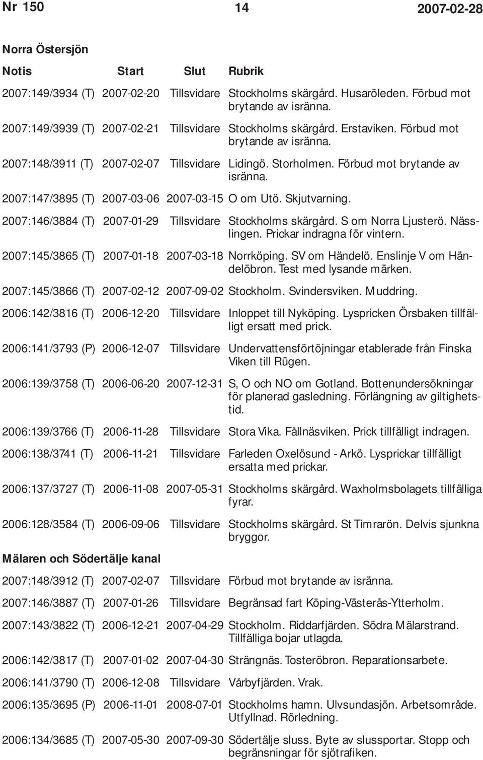 Skjutvarning. 2007:146/3884 (T) 2007-01-29 Tillsvidare Stockholms skärgård. S om Norra Ljusterö. Nässlingen. Prickar indragna för vintern. 2007:145/3865 (T) 2007-01-18 2007-03-18 Norrköping.