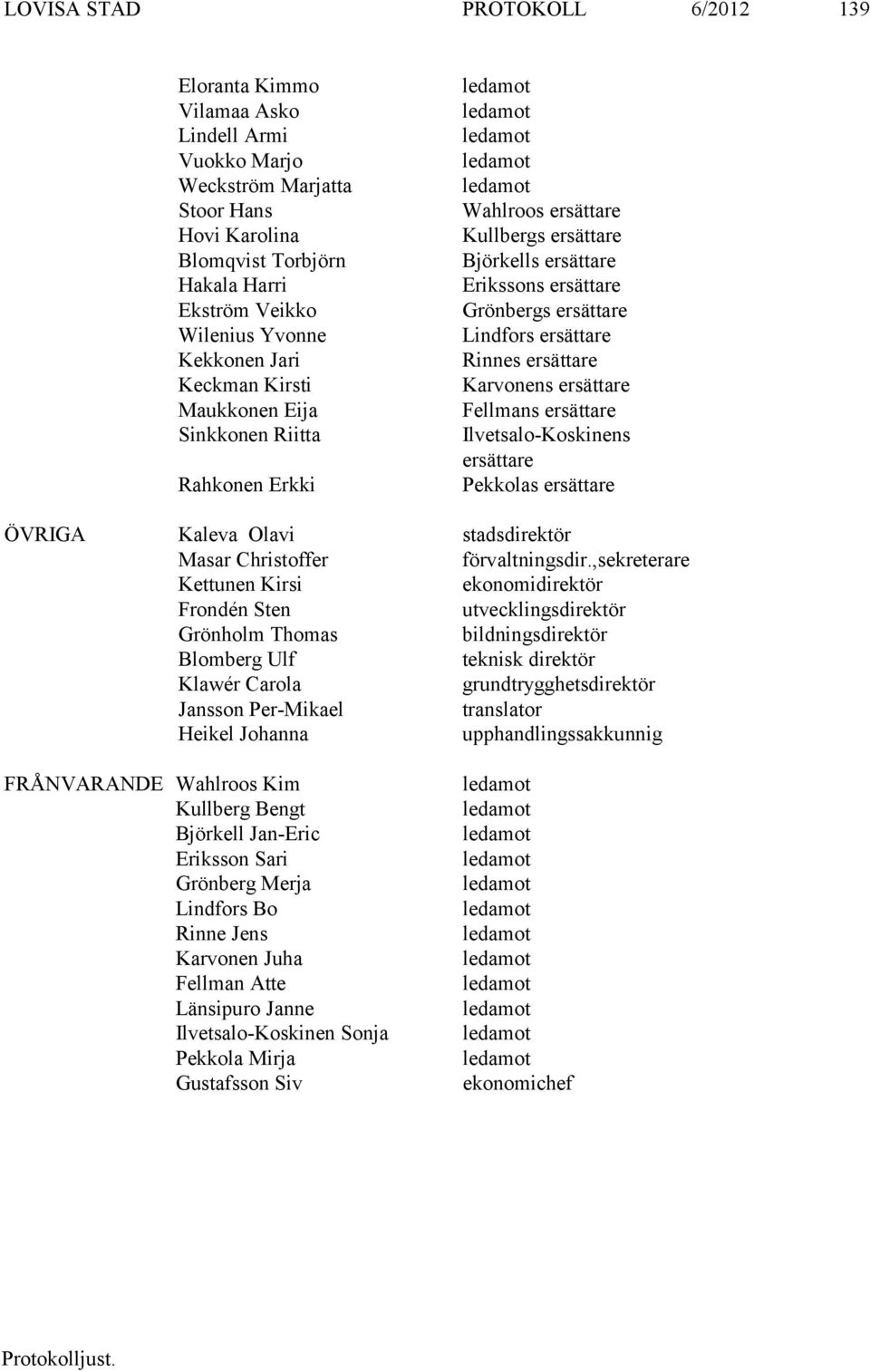 Rinnes ersättare Karvonens ersättare Fellmans ersättare Ilvetsalo-Koskinens ersättare Pekkolas ersättare ÖVRIGA Kaleva Olavi stadsdirektör Masar Christoffer förvaltningsdir.