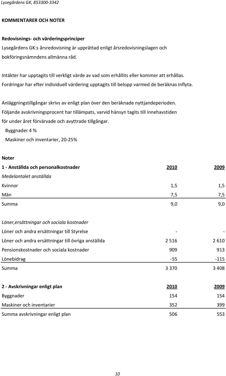 Anläggningstillgångar skrivs av enligt plan över den beräknade nyttjandeperioden.