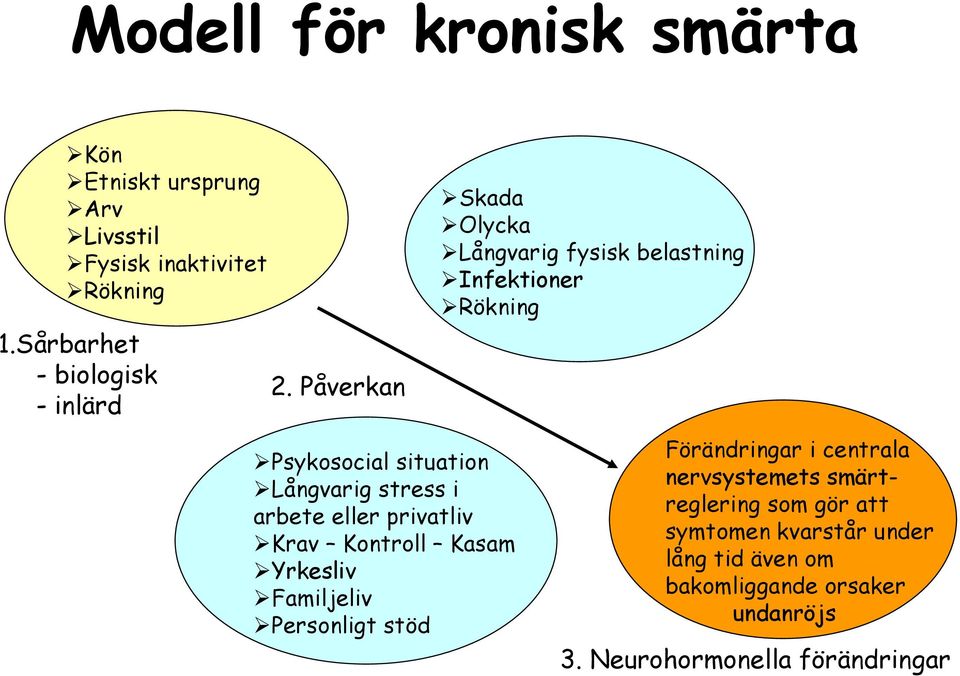 Påverkan Psykosocial situation Långvarig stress i arbete eller privatliv Krav Kontroll Kasam Yrkesliv Familjeliv