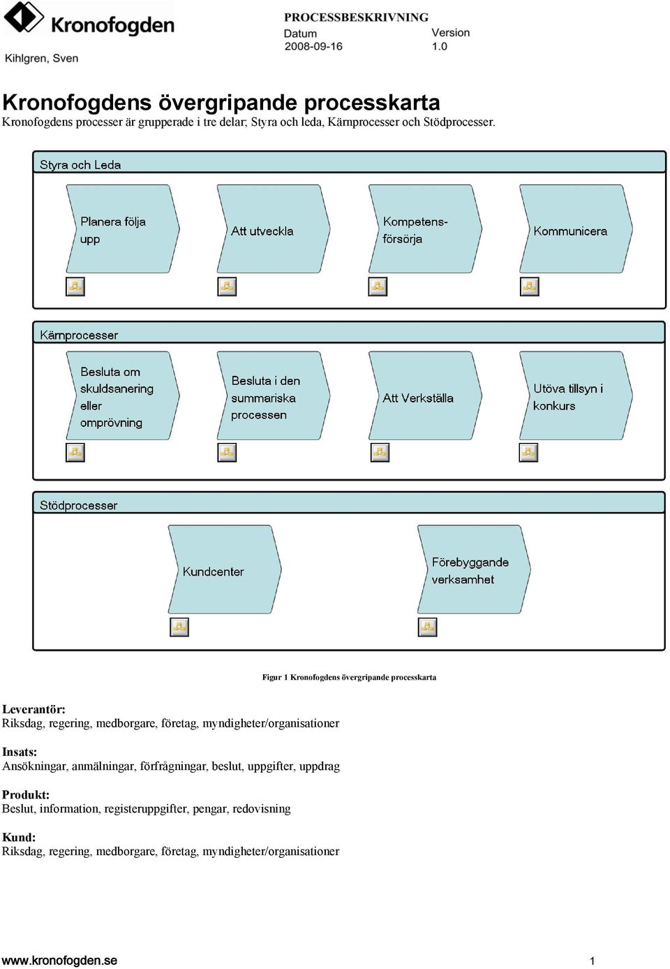 Figur 1 Kronofogdens övergripande processkarta Riksdag, regering, medborgare, företag, myndigheter/organisationer