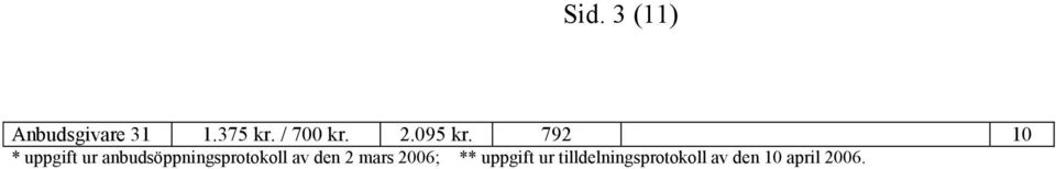 792 10 * uppgift ur anbudsöppningsprotokoll