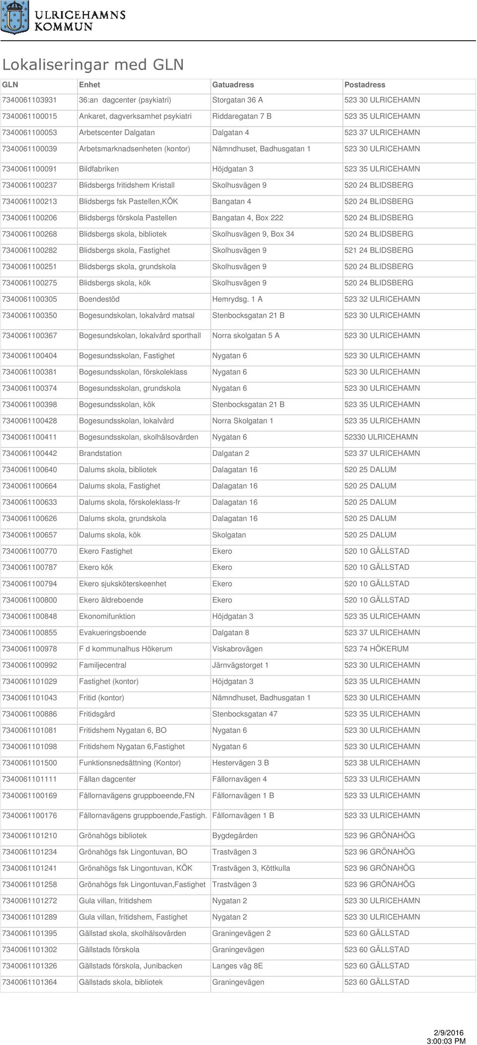 Höjdgatan 3 523 35 ULRICEHAMN 7340061100237 Blidsbergs fritidshem Kristall Skolhusvägen 9 520 24 BLIDSBERG 7340061100213 Blidsbergs fsk Pastellen,KÖK Bangatan 4 520 24 BLIDSBERG 7340061100206