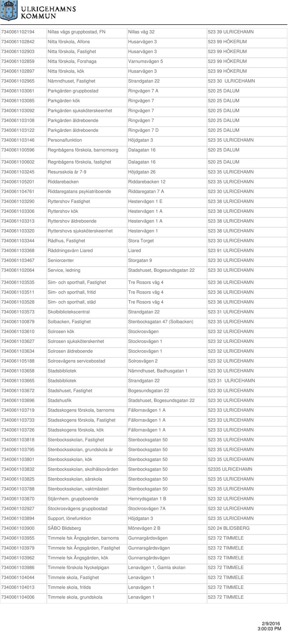 ULRICEHAMN 7340061103061 Parkgården gruppbostad Ringvägen 7 A 520 25 DALUM 7340061103085 Parkgården kök Ringvägen 7 520 25 DALUM 7340061103092 Parkgården sjuksköterskeenhet Ringvägen 7 520 25 DALUM