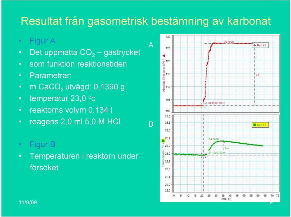 utvägd: 0,1390 g temperatur 23,0 o c reaktorns volym 0,134 l reagens